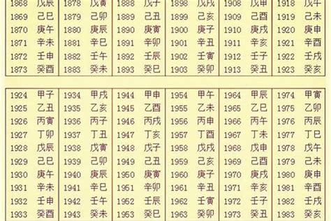 生辰算命天運|生辰八字算命、五行喜用神查询（免费测算）